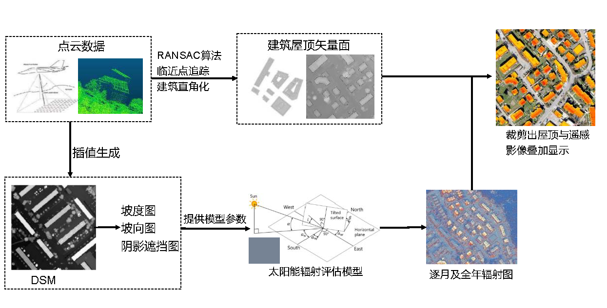 0516天璐智能科技软件宣传图册部分.png