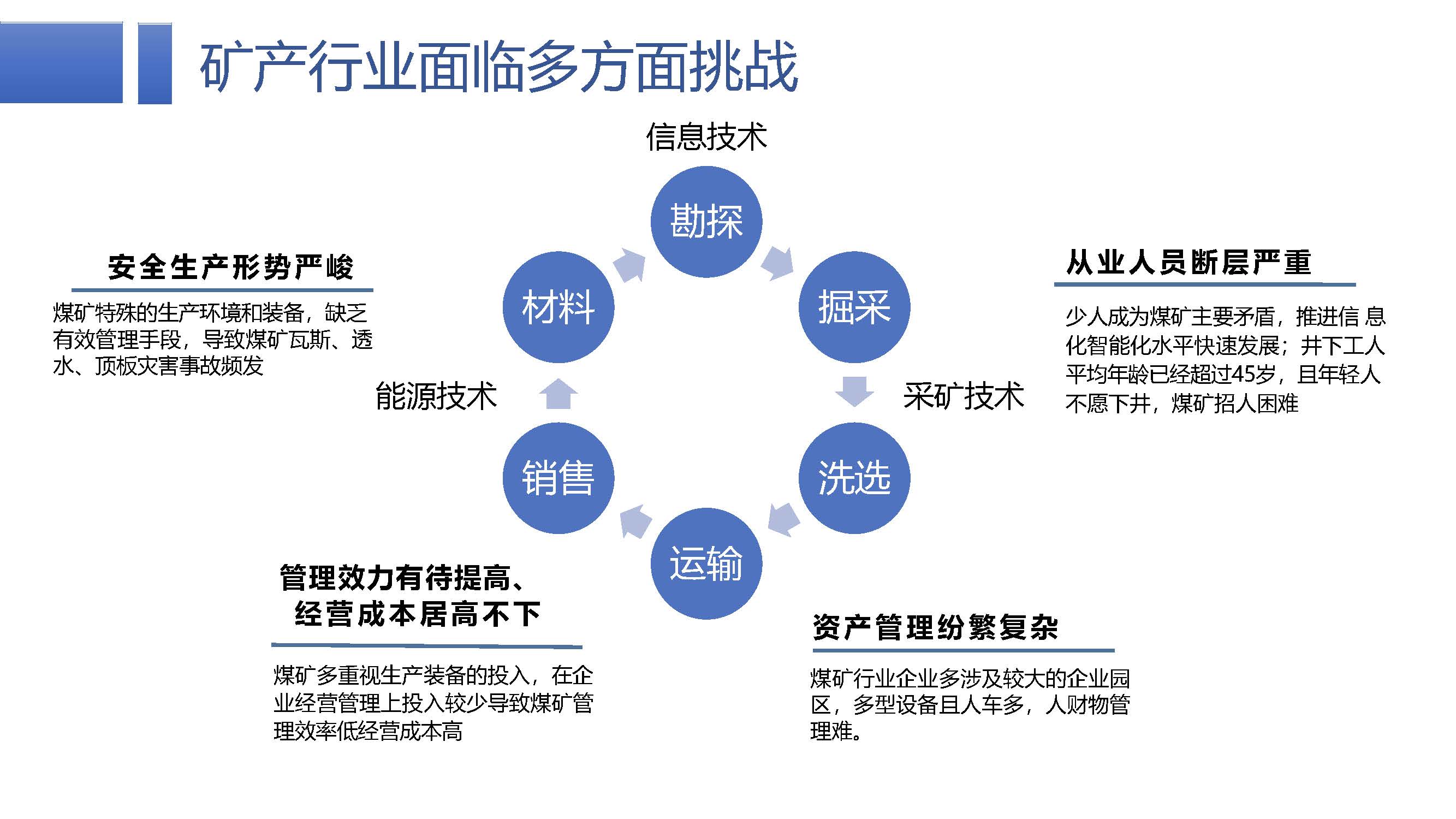 智慧矿山-武汉大学-姚春静-网站_页面_06.jpg