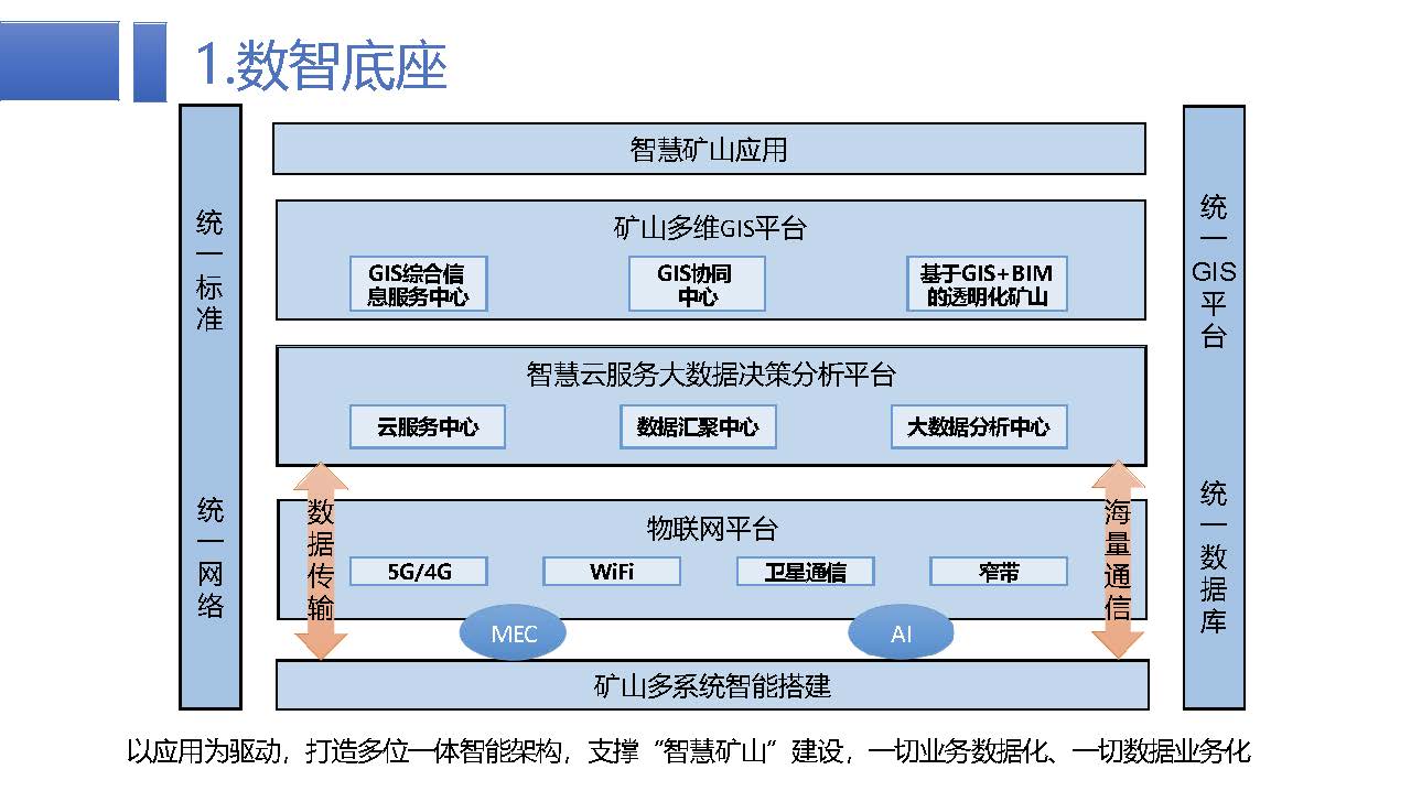 智慧矿山-武汉大学-姚春静-网站_页面_12.jpg