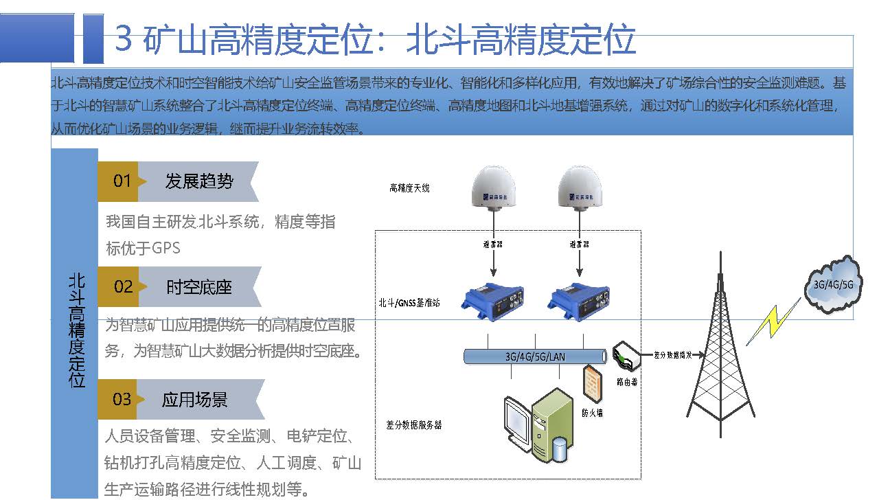 智慧矿山-武汉大学-姚春静-网站_页面_20.jpg