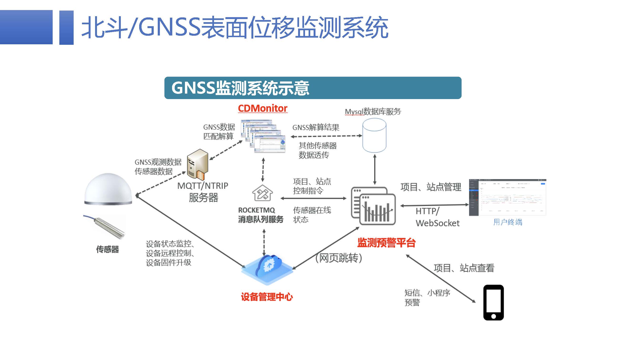 智慧矿山-武汉大学-姚春静-网站_页面_24.jpg