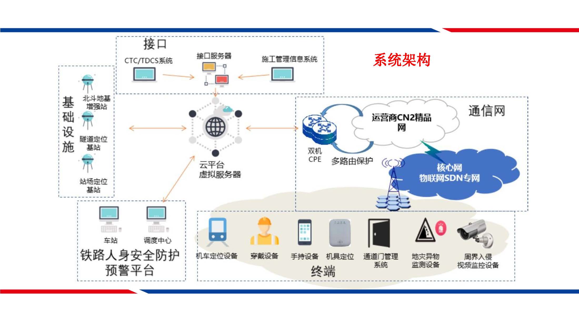 北斗铁路人身安全防护完整解决方案_页面_13.jpg