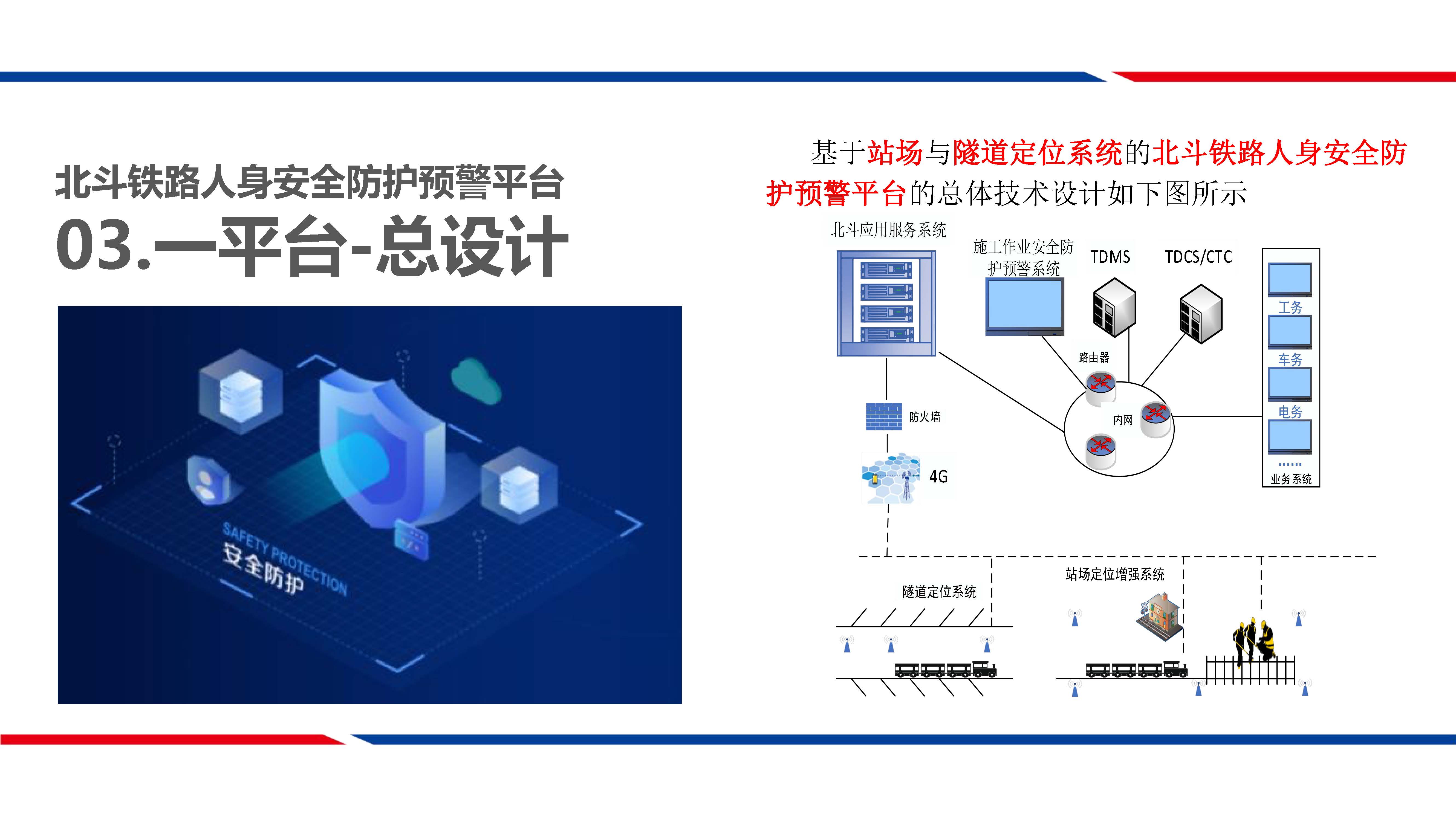 北斗铁路人身安全防护完整解决方案_页面_18.jpg