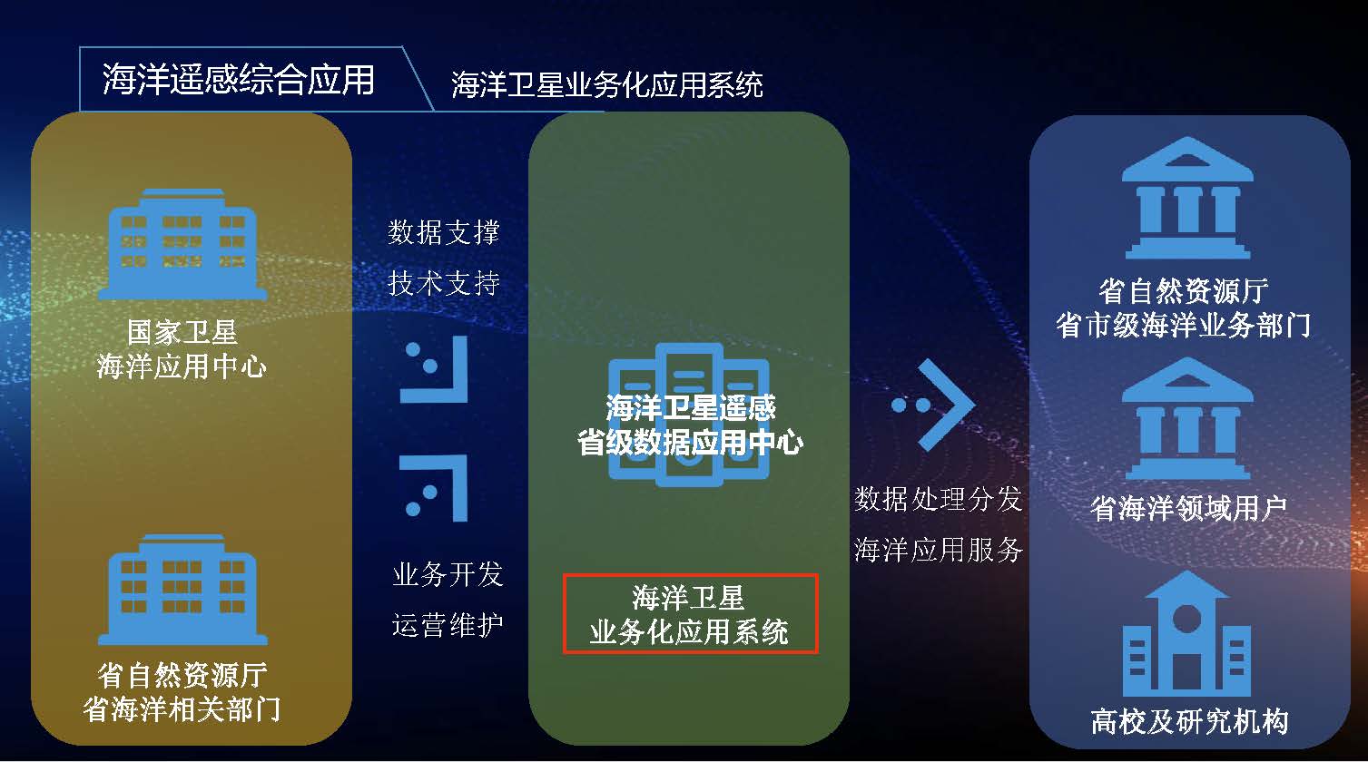 海洋遥感业务应用解决方案-培训-武汉大学-深圳天璐_页面_05.jpg