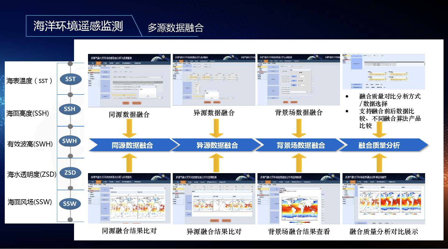 海洋遥感业务应用解决方案-培训-武汉大学-深圳天璐_页面_19.jpg