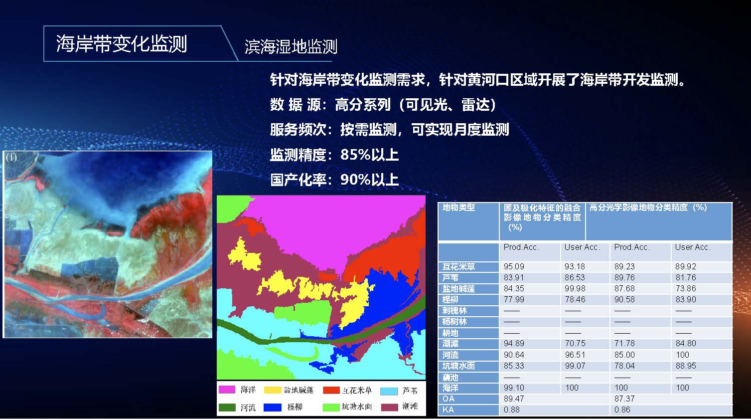 海洋遥感业务应用解决方案-培训-武汉大学-深圳天璐_页面_73.jpg