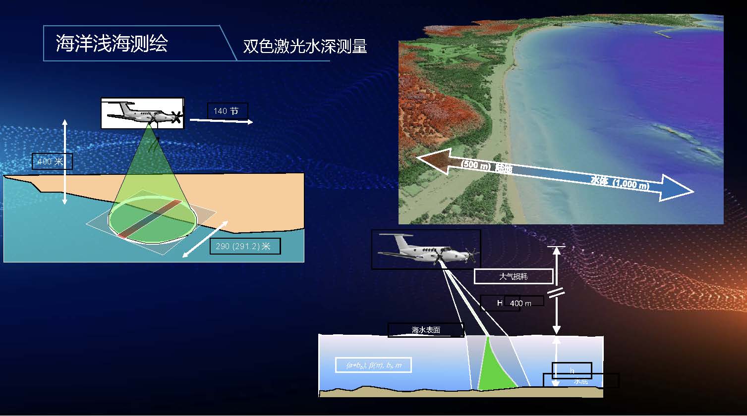 海洋遥感业务应用解决方案-培训-武汉大学-深圳天璐_页面_87.jpg